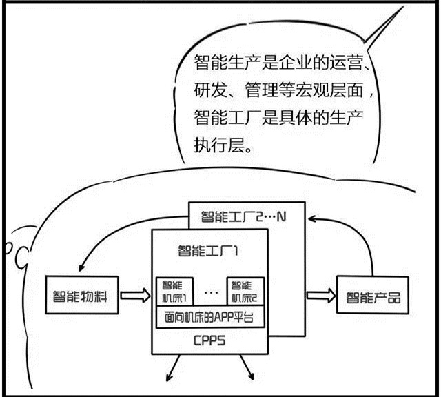 一組漫畫理解工業4.0，深圳壓鑄公司要重視