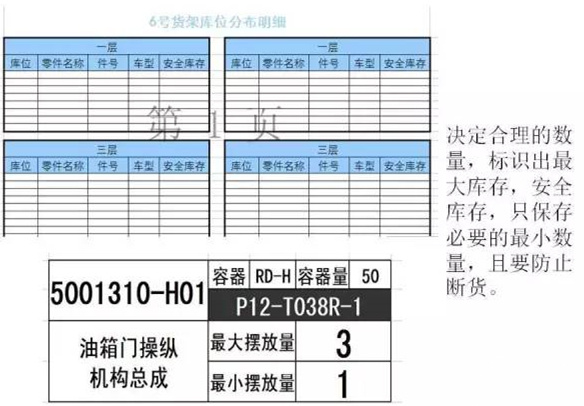 大招，深圳壓鑄公司物流目視化